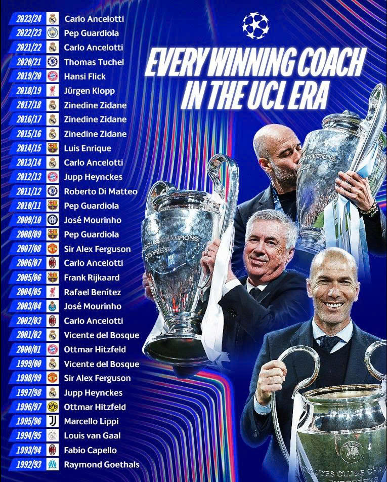 Những HLV đã vô địch Champions League kể từ mùa giải 1992/93 tới nay