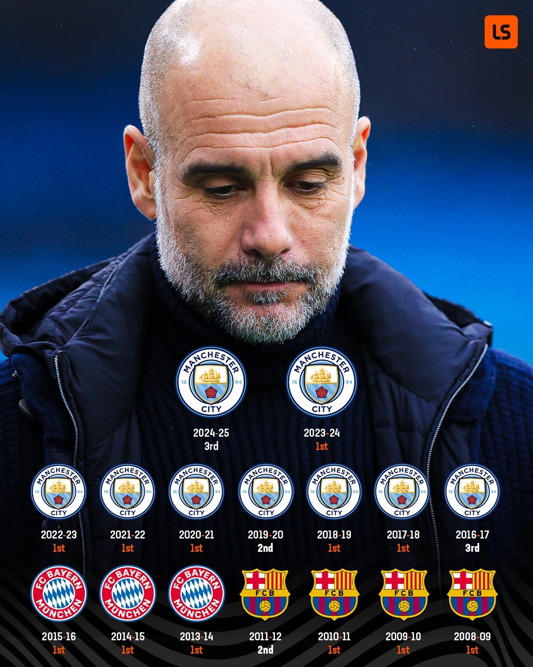 HLV huyền thoại Pep Guardiola 