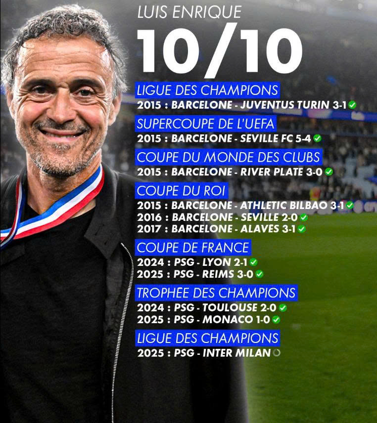 100% những trận chung kết có sự góp mặt, HLV Luis Enrique đều có được chiến thắng